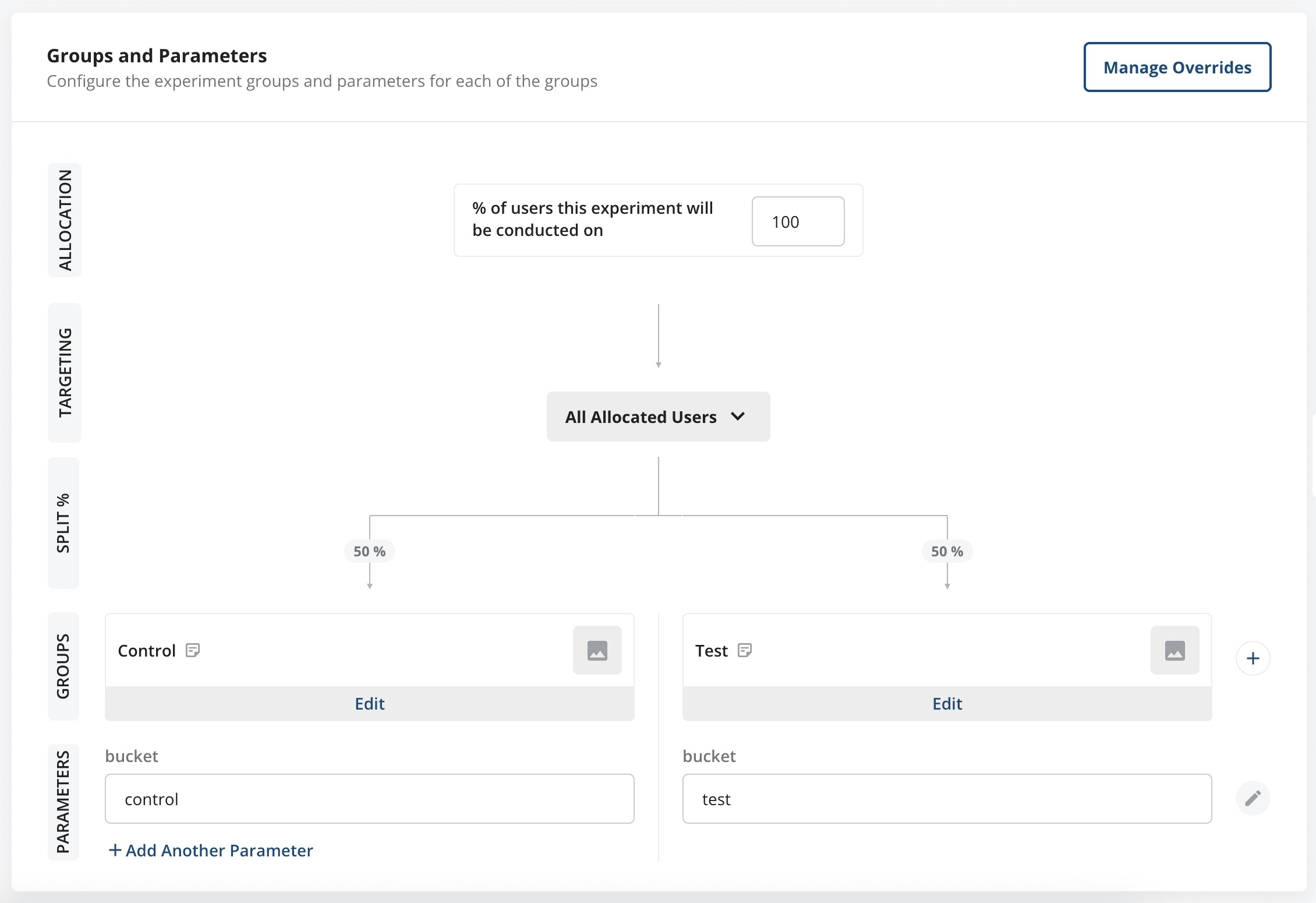 Example Statsig Experiment Setup